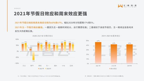 波波房产业务怎么跑