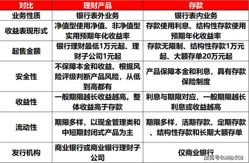 房产公正认缴份额怎么算