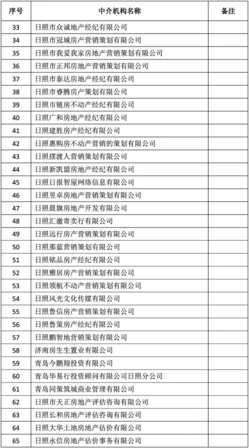 古代房产等级怎么分级别