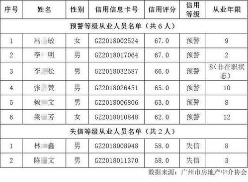 古代房产等级怎么分级别