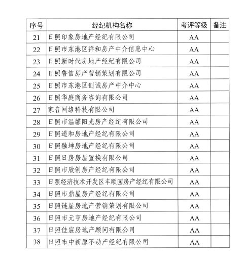 古代房产等级怎么分级别