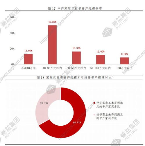 中产家庭的房产怎么分配