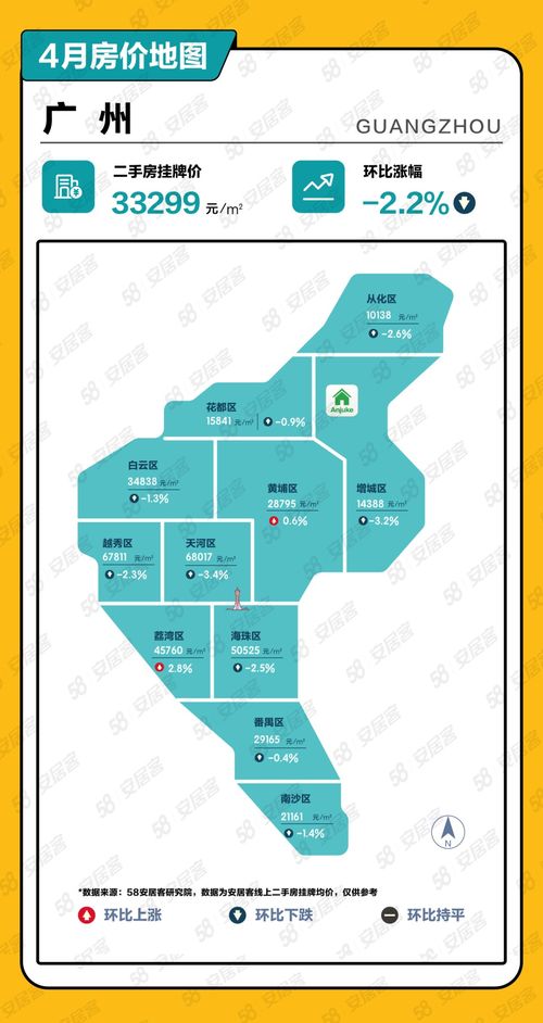 怎么做房产价格地图