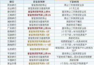 房产代款利润怎么算