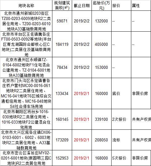 怎么卖掉北京限价房产呢