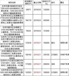 怎么卖掉北京限价房产呢
