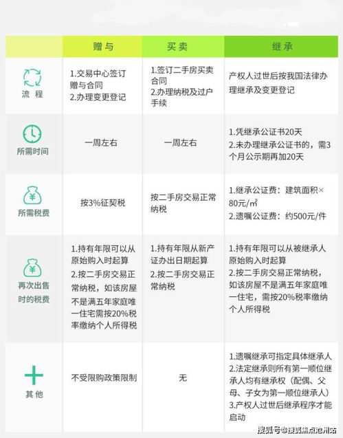 房产买卖怎么交钱最划算 房产买卖怎么交钱最划算