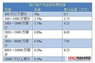 房产过户子女税费怎么收 房产过户子女税费怎么收