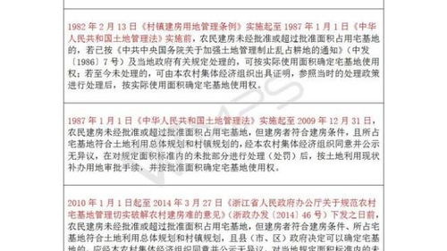 房产有部分违建怎么确权 房产有部分违建怎么确权