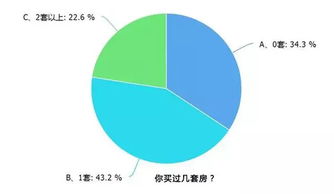 借贷不还怎么查对方房产