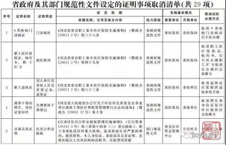 提取房产证明怎么写