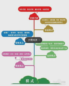 代理房产销售怎么报税