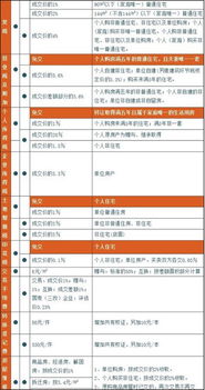 赠与子女房产契税怎么算