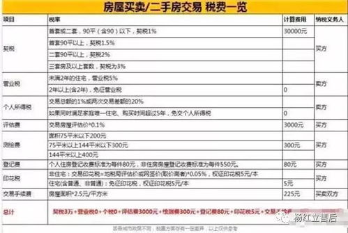 赠与子女房产契税怎么算