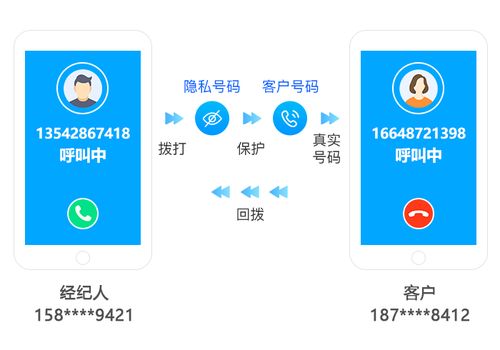 房产中介电话怎么处理