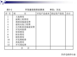 房产项目总能耗怎么计算
