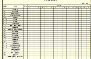 房产项目总能耗怎么计算