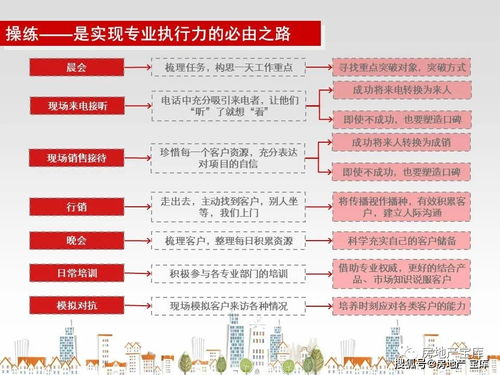 房产销售经理怎么提成