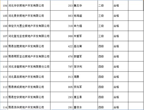 有家房产怎么收费标准