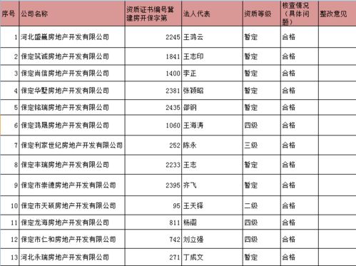 有家房产怎么收费标准