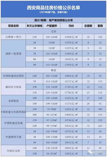 西安房产价格公示怎么查