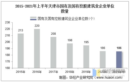 房产企业的产值怎么计算