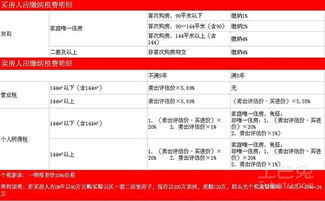 房产交易费怎么入账