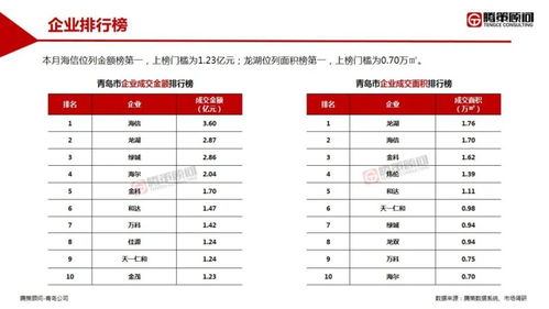 房产利息再降怎么算的
