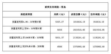 房产利息再降怎么算的