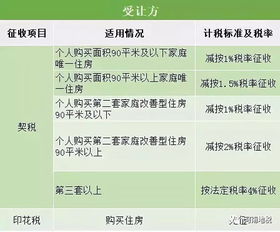 个人房产价值千亿怎么交税