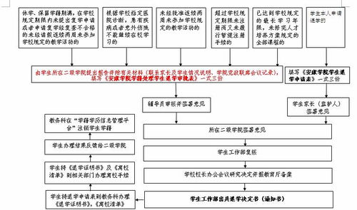 法院弄错房产怎么处理流程