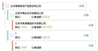 房产停工信息怎么查询结果