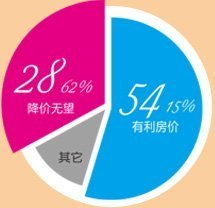 房产创意说词怎么说 房产创意说词怎么说