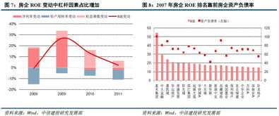 企业房产价值怎么计算的