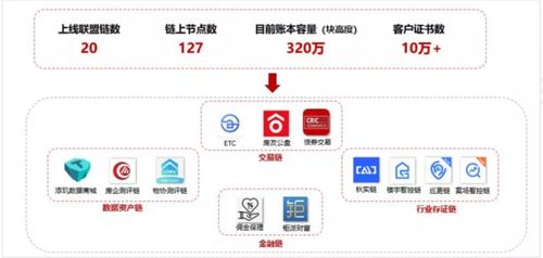 房产怎么看同行流量