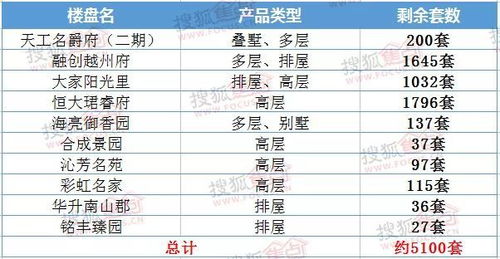 怎么查询房产库存情况表