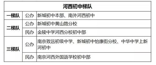 房产中介学区怎么记