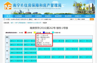 南宁房产怎么查询备案价