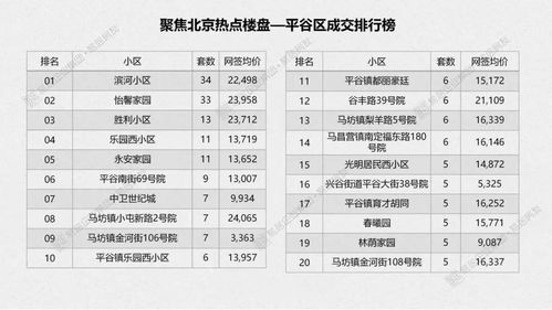 房产创作灵感榜单怎么写 房产创作灵感榜单怎么写