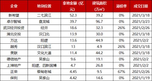 怎么查房产业绩排名