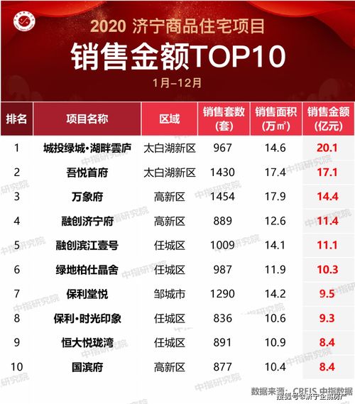 怎么查房产业绩排名