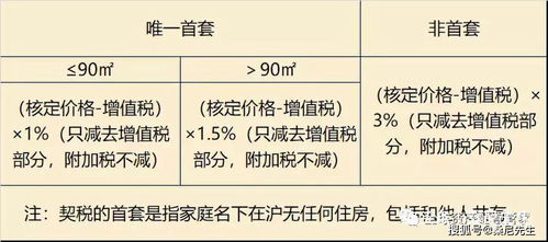 现在房产的契税怎么收