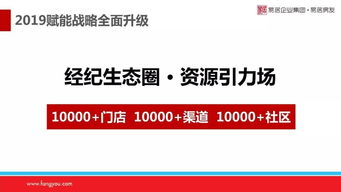 跟房产公司怎么合作