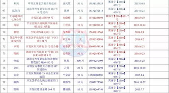 涿州房产中介怎么提成