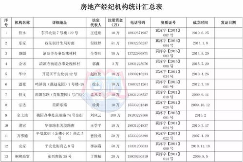 涿州房产中介怎么提成