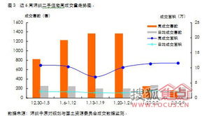 房产销售怎么休产假