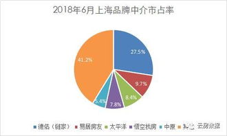 上海怎么确定房产份额