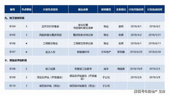 商业房产cgt怎么算的