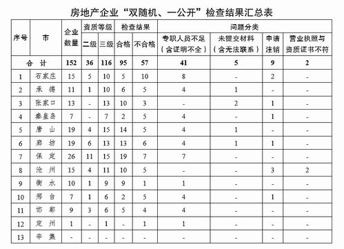 房产行政台账怎么做