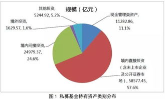 房产基金的规模怎么算